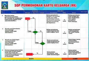 PENGAJUAN KARTU KELUARGA ( KK )