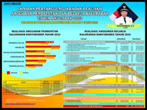 Info Grafis Laporan Pertanggungjawaban Realisasi APBKal T.A 2022