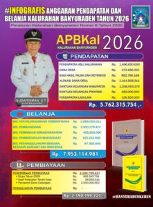 INFOGRAFIS ANGGARAN PENDAPATAN DAN BELANJA KALURAHAN BANYURADEN TAHUN 2026