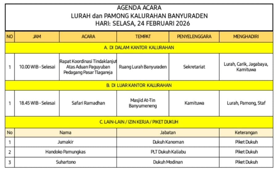 AGENDA LURAH DAN PAMONG KALURAHAN BANYURADEN