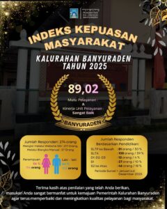 Laporan Index Kepuasan Masyarakat Tahun 2025